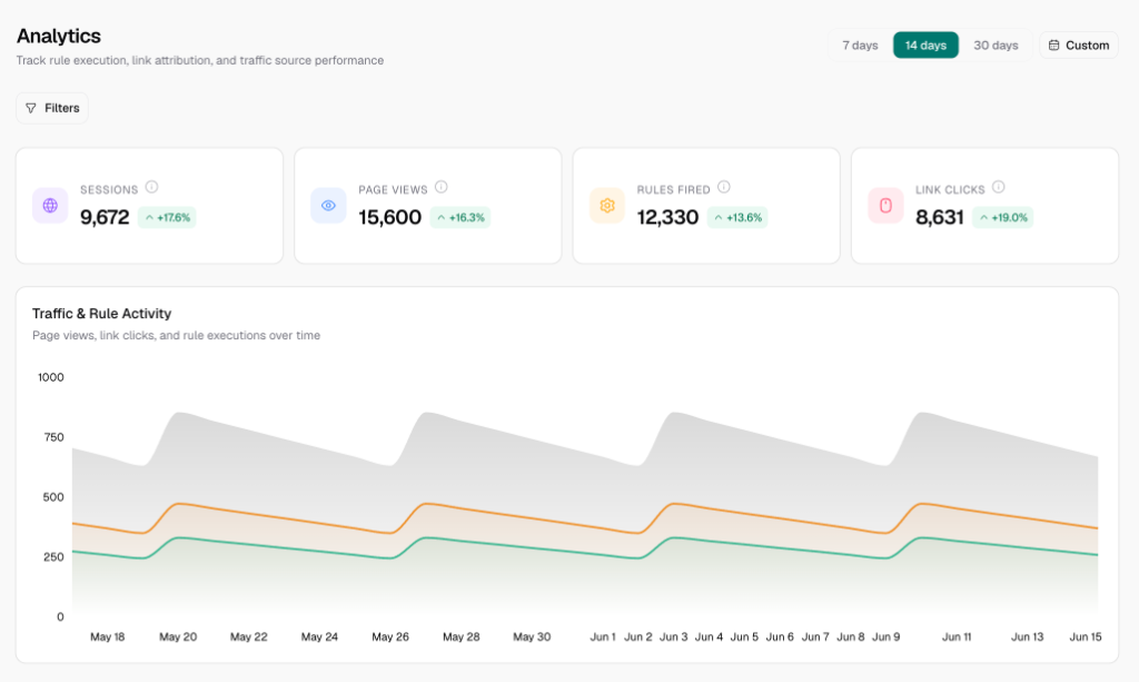 Analytics Dashboard Overview