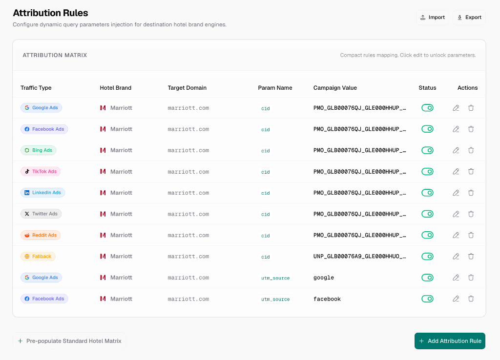Attribution Rules Configuration Matrix