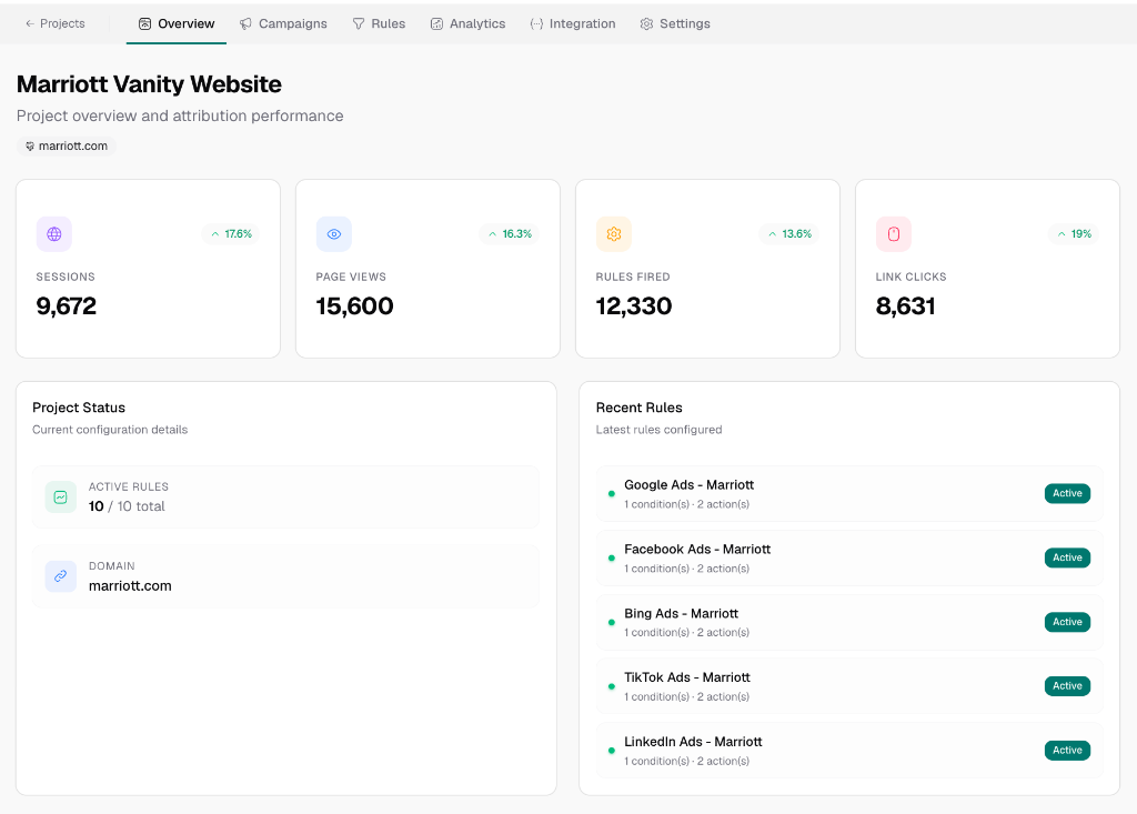 Project Overview Dashboard